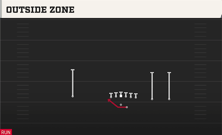 OUTSIDE ZONE play diagram