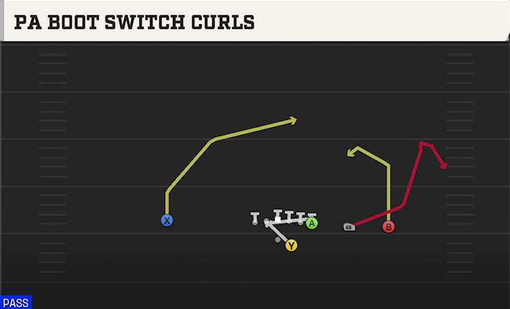 PA BOOT SWITCH CURLS play diagram