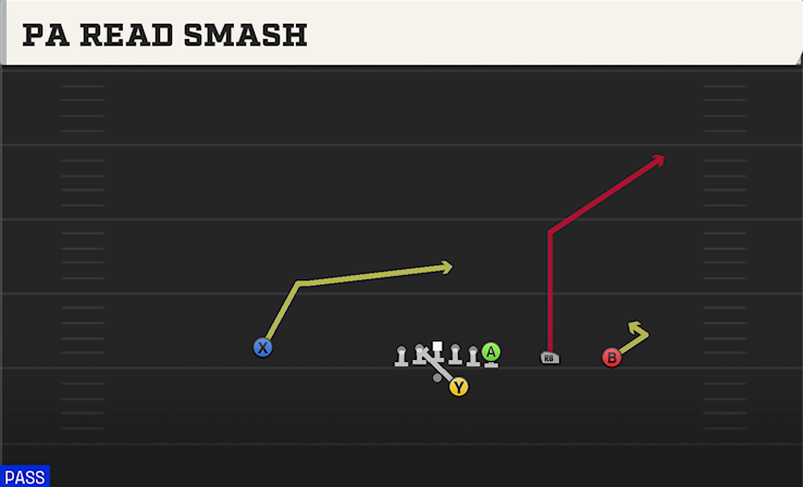 PA READ SMASH play diagram