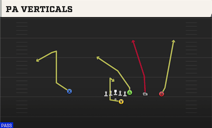 PA VERTICALS play diagram