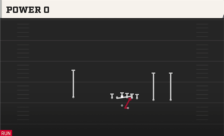 POWER O play diagram