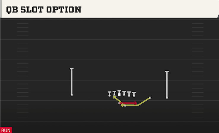 QB SLOT OPTION play diagram