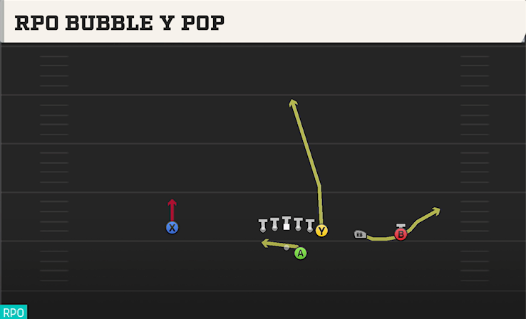 RPO BUBBLE Y POP play diagram