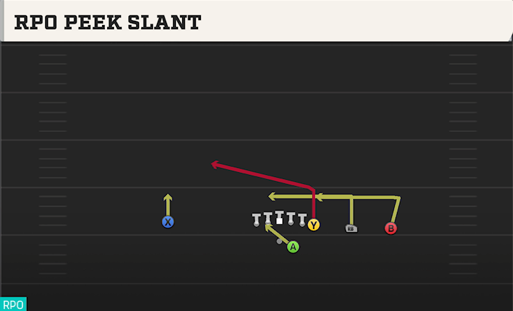 RPO PEEK SLANT play diagram
