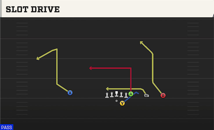 SLOT DRIVE play diagram