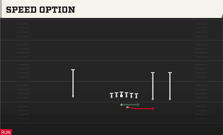 SPEED OPTION play diagram