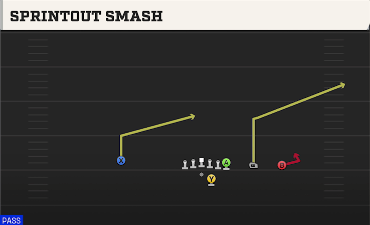 SPRINTOUT SMASH play diagram