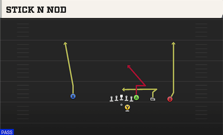 STICK N NOD play diagram