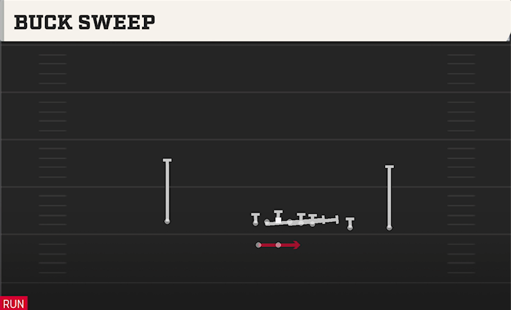 BUCK SWEEP play diagram
