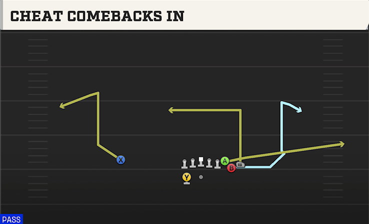 CHEAT COMEBACKS IN play diagram