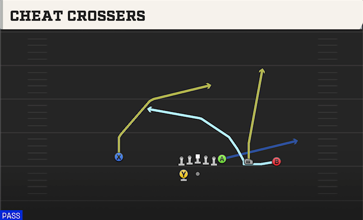 CHEAT CROSERS play diagram