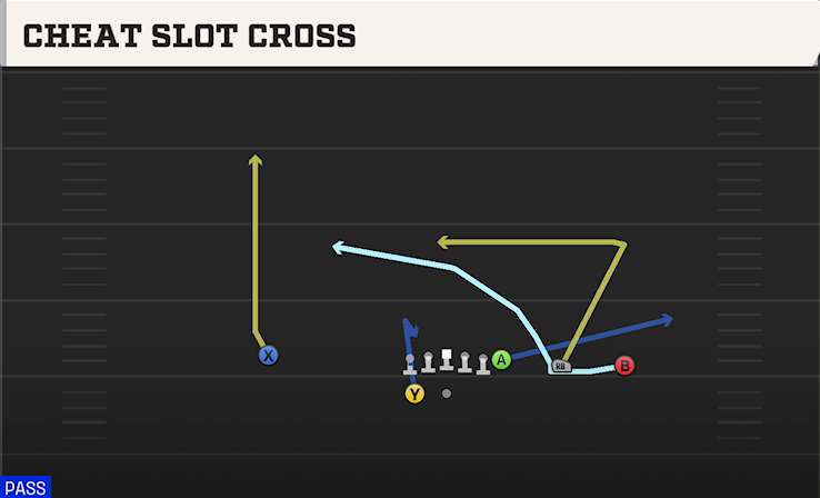 CHEAT SLOT CROSS play diagram