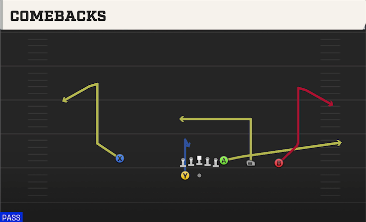 COMEBACKS play diagram