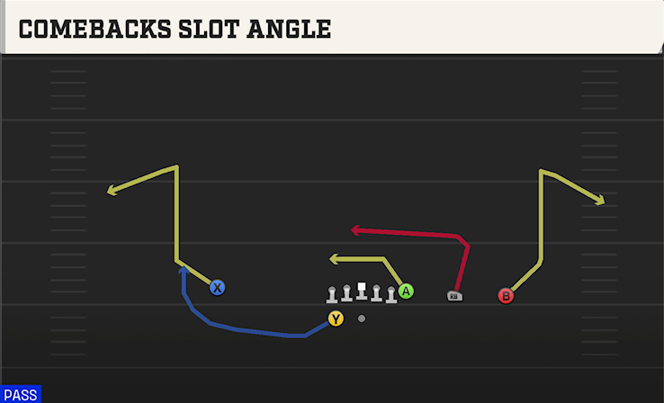 COMEBACKS SLOT ANGLE play diagram