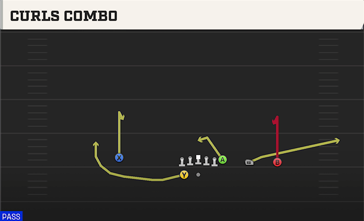 CURLS COMBO play diagram