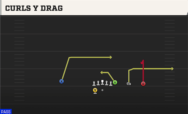 CURLS Y DRAG play diagram
