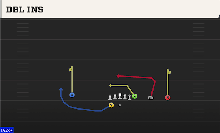 DBL INS play diagram