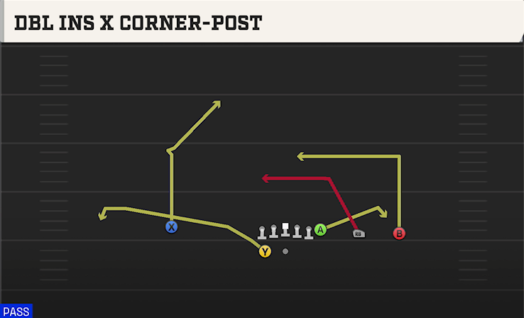 DBL INS X CORNER-POST play diagram