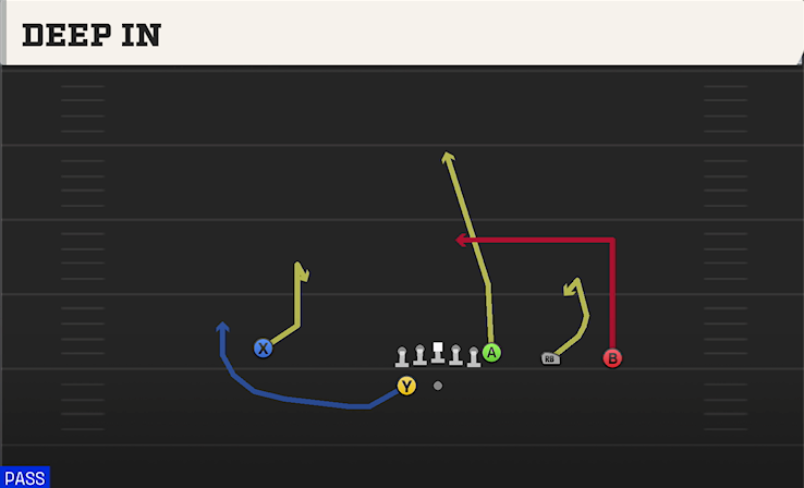 DEEP IN play diagram