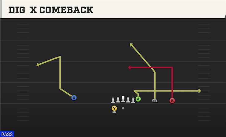 DIG X COMEBACK play diagram