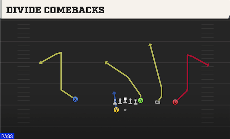 DIVIDE COMEBACKS play diagram