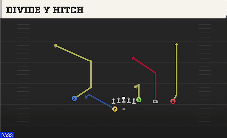 DIVIDE Y HITCH play diagram