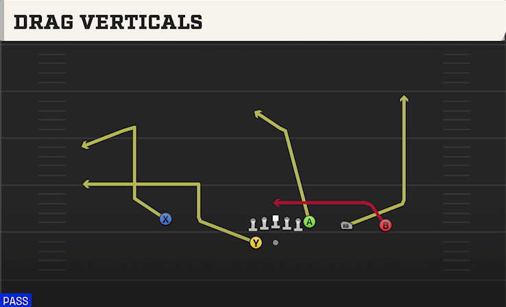DRAG VERTICALS play diagram