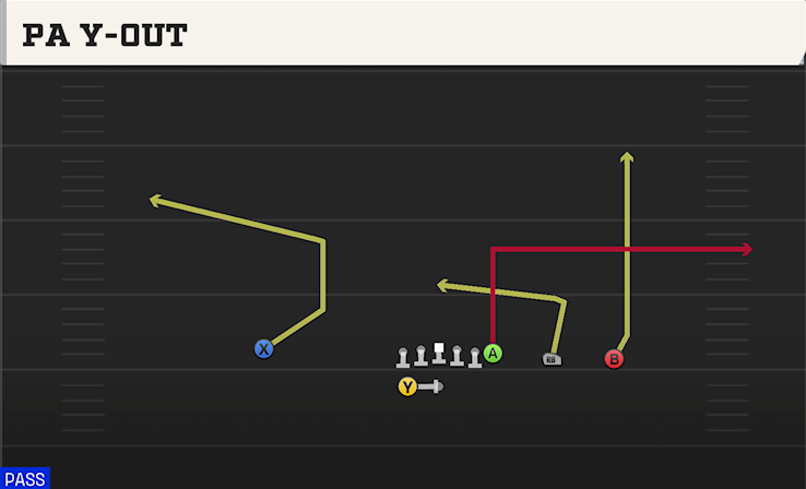 EMPTY play diagram
