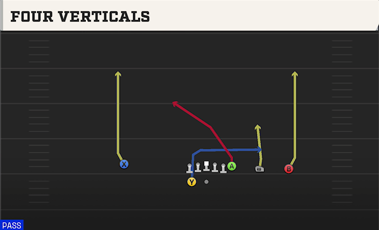 FOUR VERTICALS play diagram