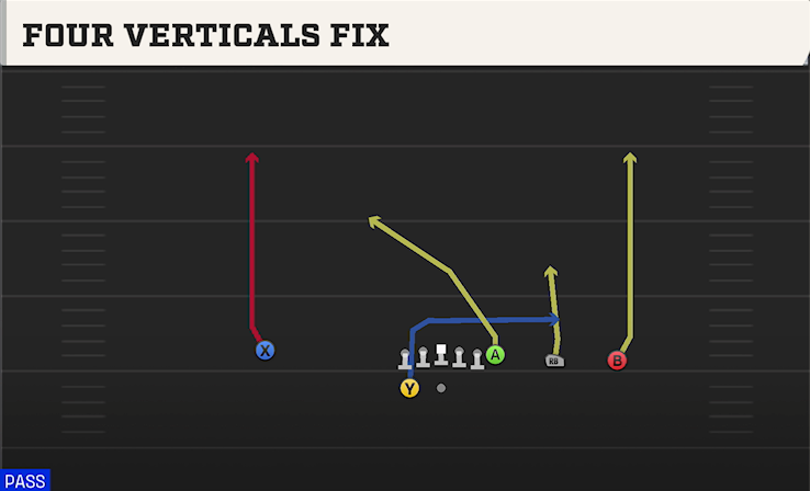 FOUR VERTICALS FIX play diagram