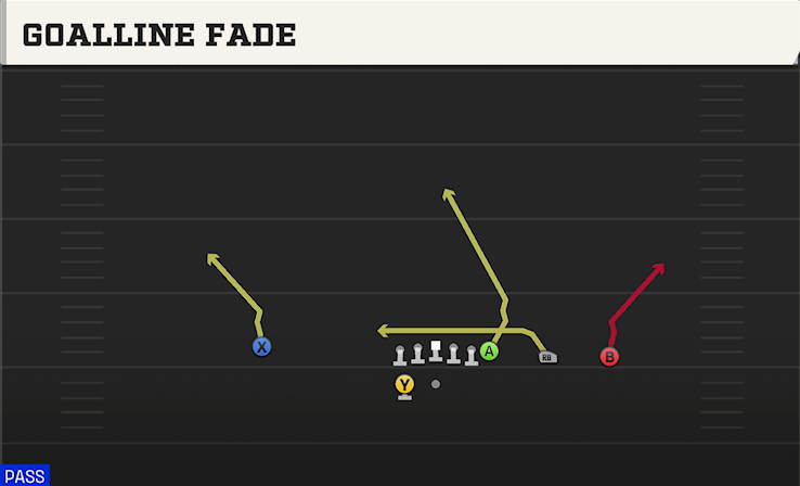 GOALLINE FADE play diagram