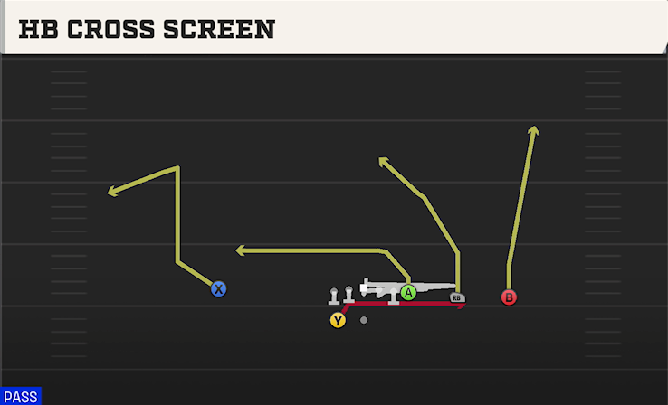 HB CROSS SCREEN play diagram