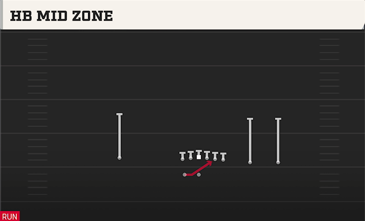 HB MID ZONE play diagram