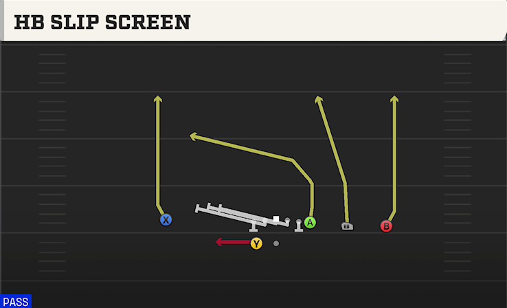 HB SLIP SCREEN play diagram
