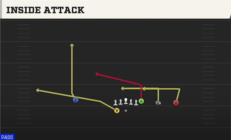 INSIDE ATTACK play diagram