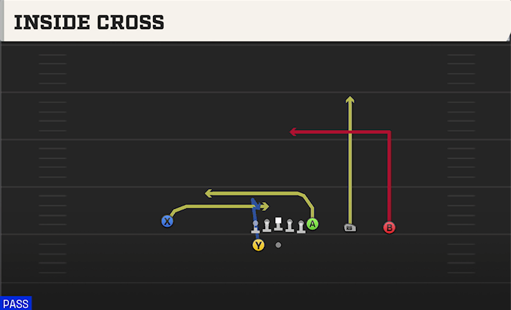 INSIDE CROSS play diagram