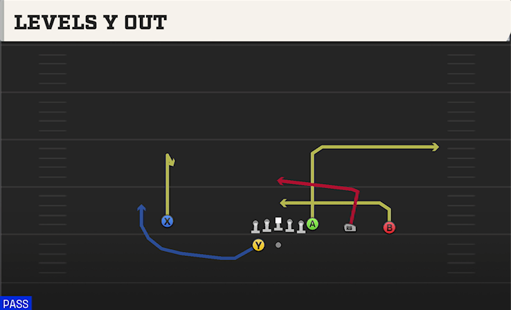 LEVELS Y OUT play diagram