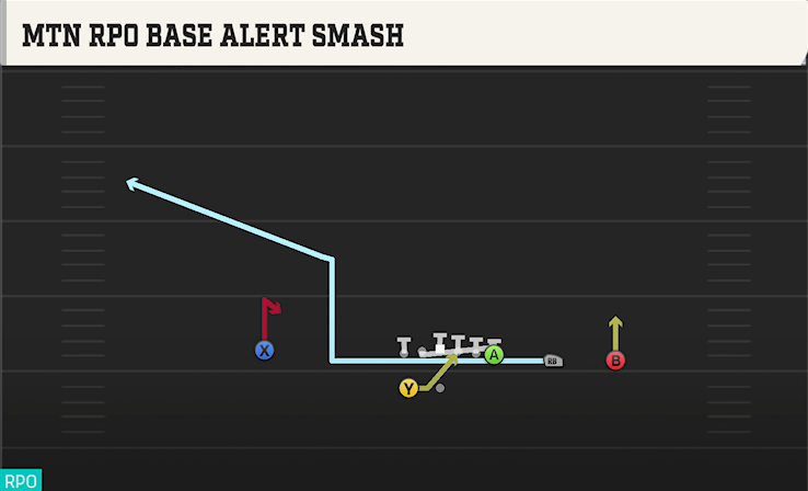 MTN RPO BASE ALERT SMASH play diagram