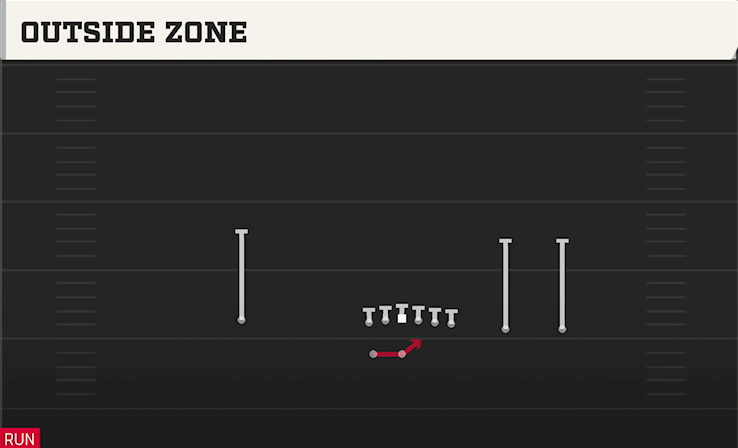 OUTSIDE ZONE play diagram