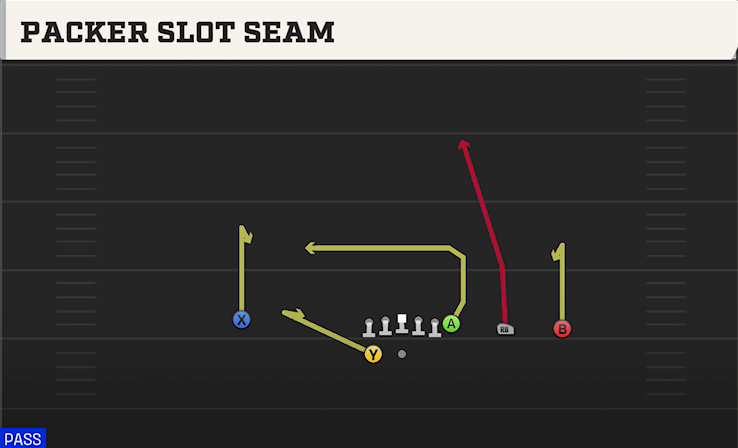 PACKER SLOT SEAM play diagram