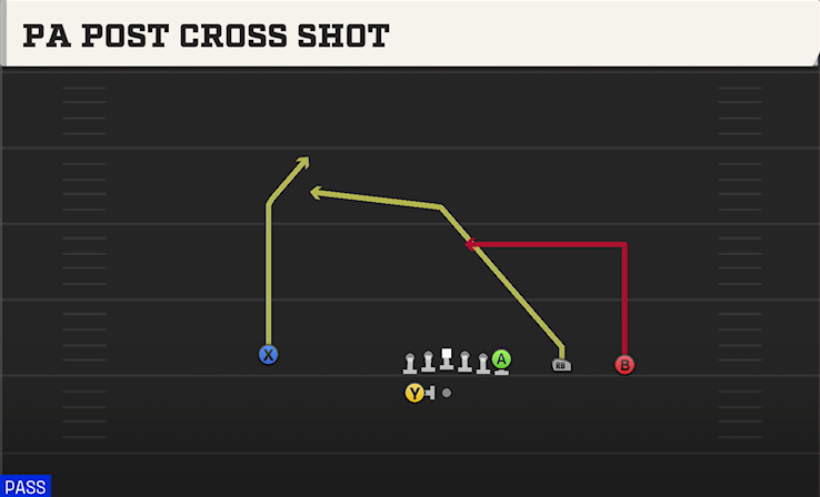 PA POST CROSS SHOT play diagram
