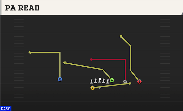 PA READ play diagram