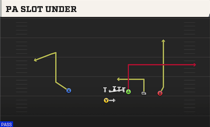 PA SLOT UNDER play diagram