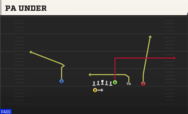 PA UNDER play diagram