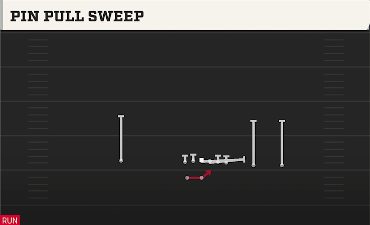 PIN PULL SWEEP play diagram