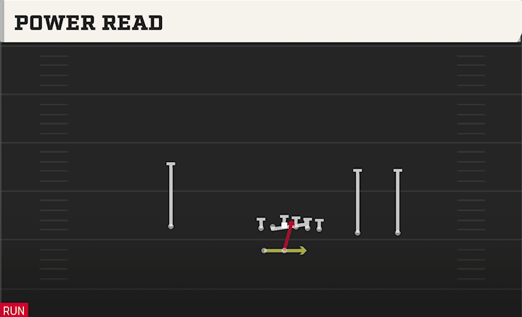 POWER READ play diagram