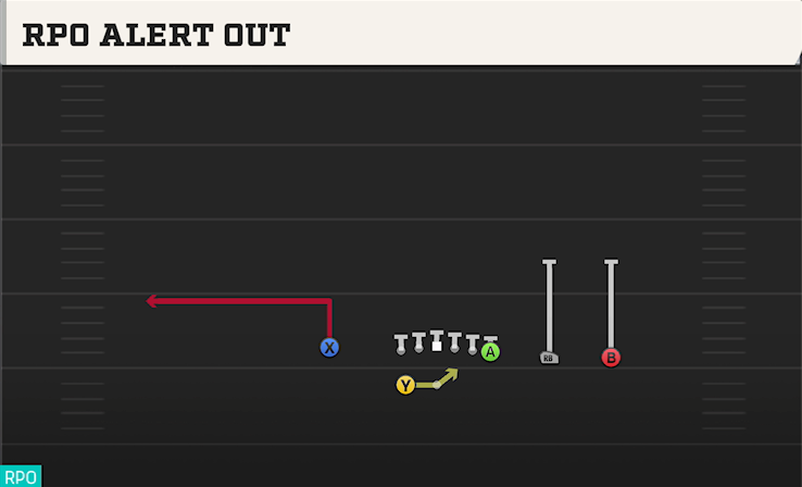 RPO ALERT OUT play diagram