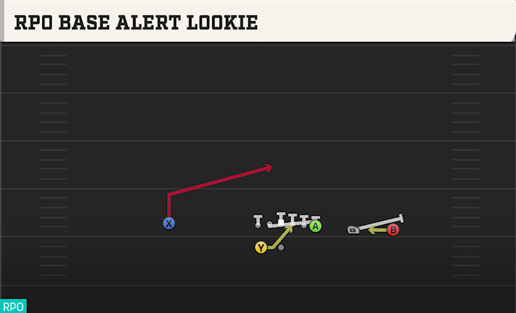 RPO BASE ALERT LOOKIE play diagram