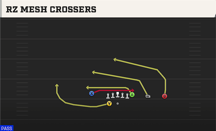 RZ MESH CROSSERS play diagram