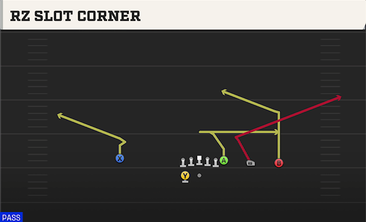 RZ SLOT CORNER play diagram